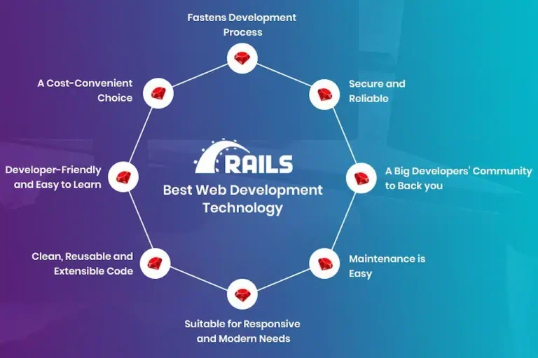Rowan Rails: Helping Developers with Efficient Web Operations